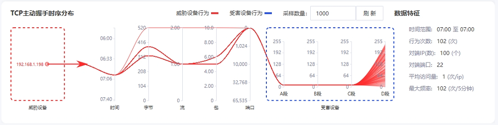 端口扫描-详情1