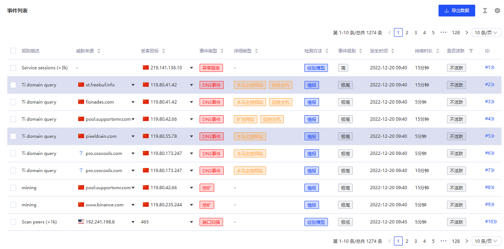 DNS事件列表